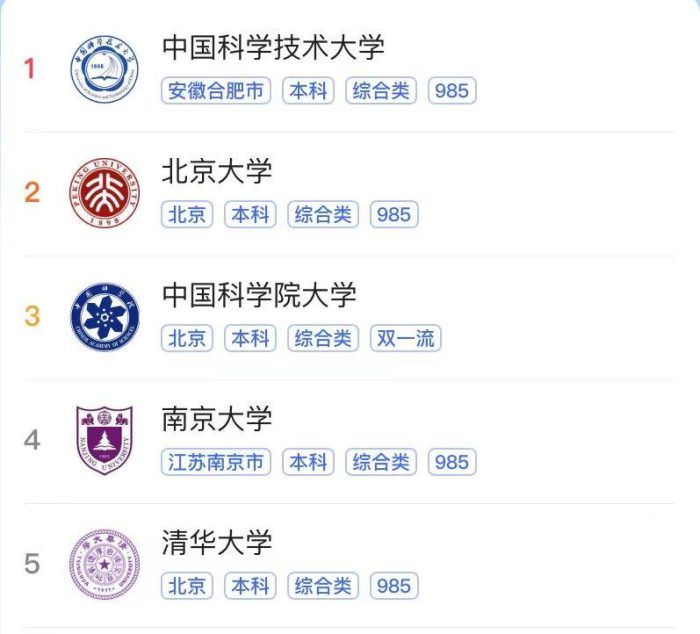 2023年大学科研实力排名：中国科学技术大学夺冠，中国科学院大学排第3-1