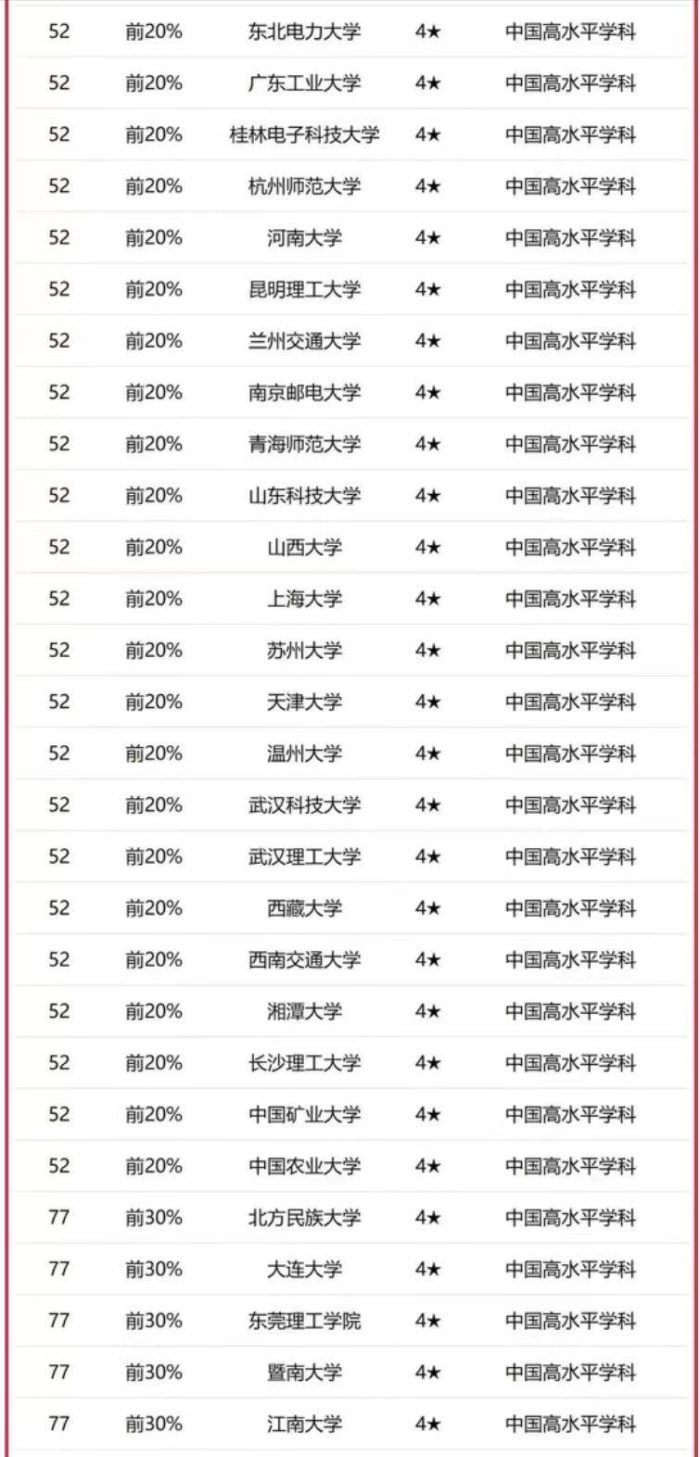 高校2023年计算机实力排名：193所大学上榜，北京航空航天大学第3-1