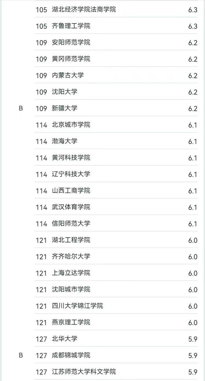 播音与主持艺术专业2024大学排名：中国传媒夺冠，陕西师大排第5-1