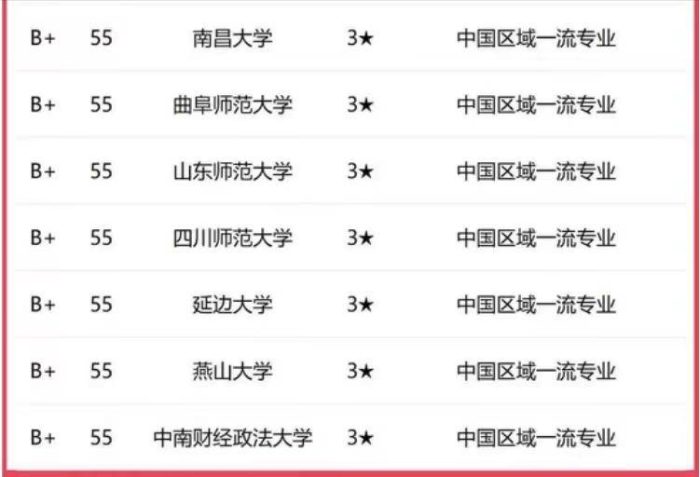 俄语2023年高校排名：黑龙江大学夺魁，上海外国语大学排第4-1