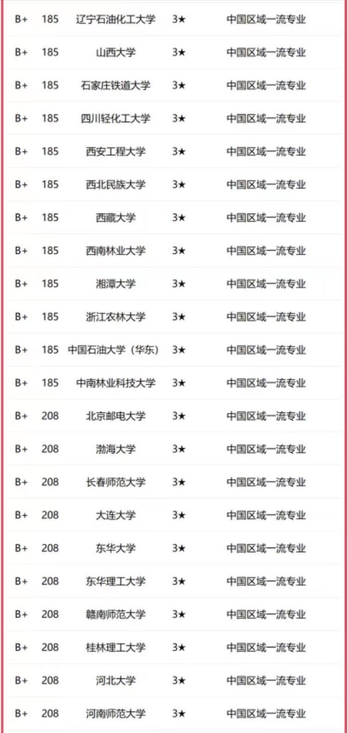 会计学专业2023年大学排名：厦门大学引领，东北财经大学居第2档-1