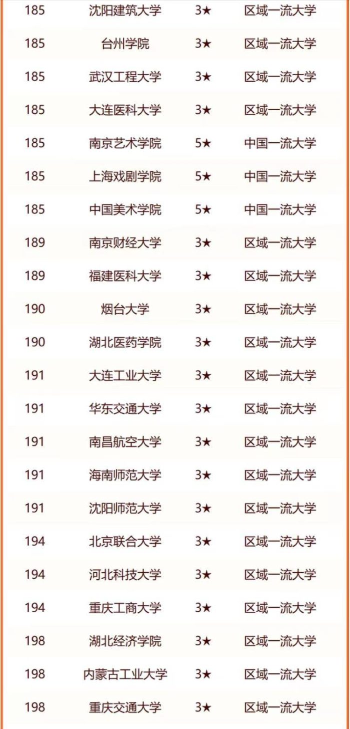 省属大学2024年实力排名200强：苏州大学夺冠，郑州大学排第7-1