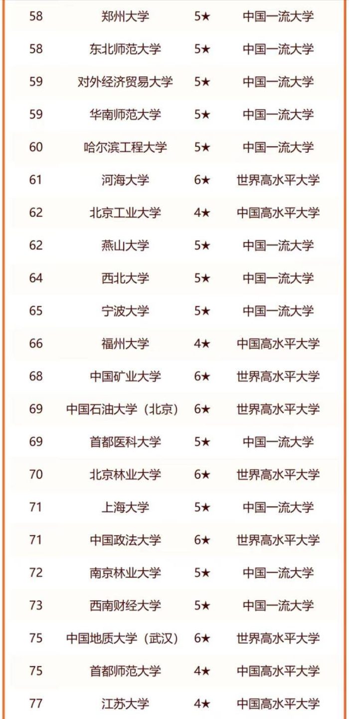 2024年全国重点大学150强：复旦大学排第3，中国人民大学排第11名-1