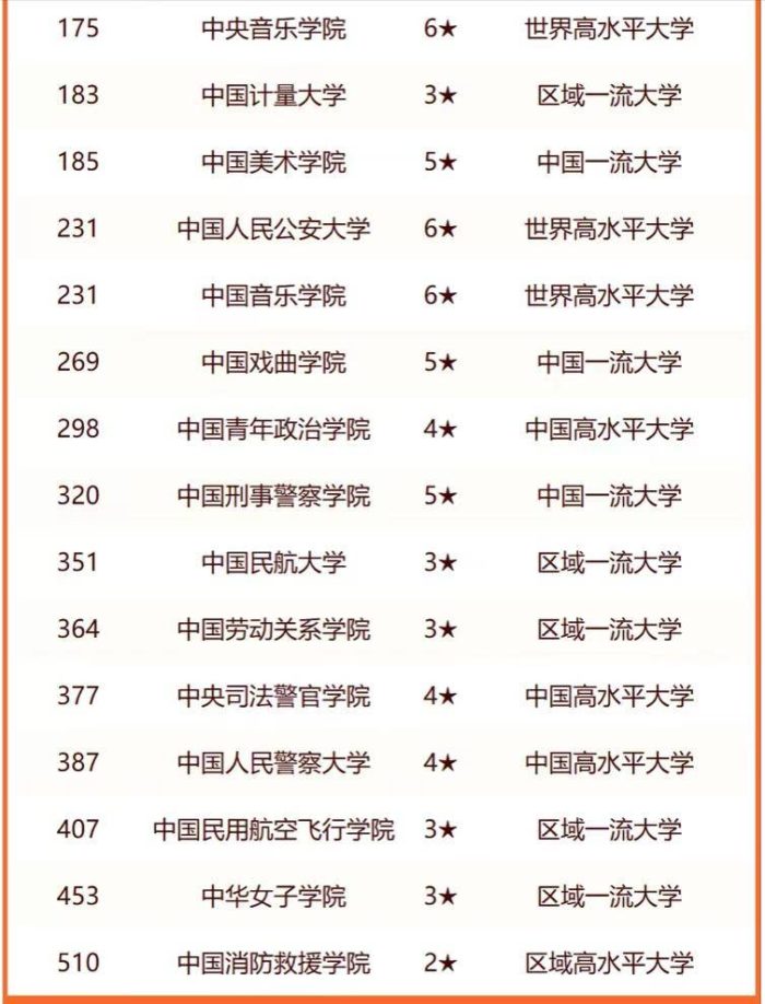 国字号大学2024年排名：中国科学技术大学第1，考生和家长可关注-1
