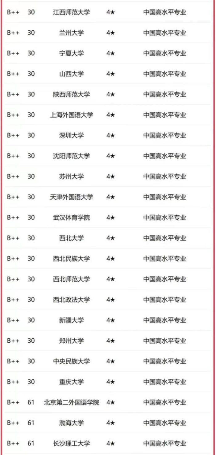 新闻学2023年高校排名：中国传媒大学第1，南京师范大学排第9-1