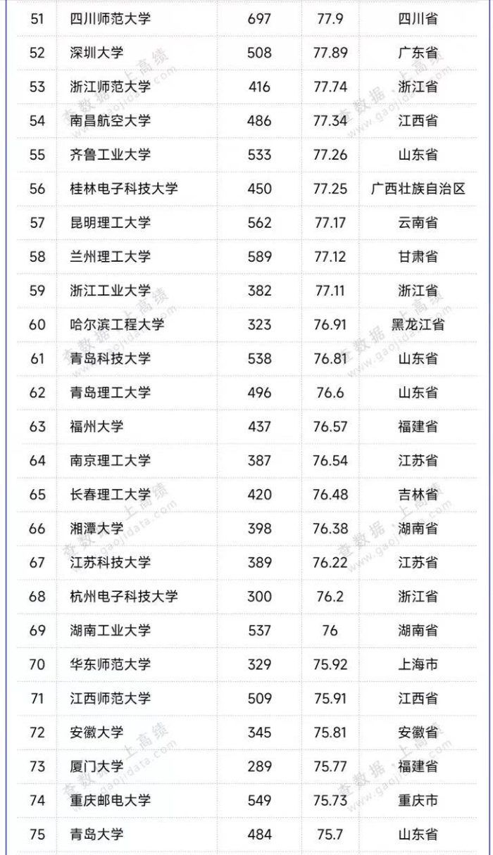 全国大学生竞赛100强：哈尔滨工业大学夺第1，武汉理工大学排第4-1