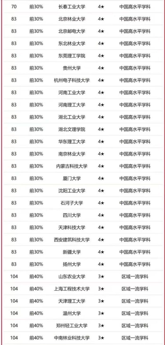 高校2023年机械工程实力125强：华中科技大学夺冠，中南大学第10-1