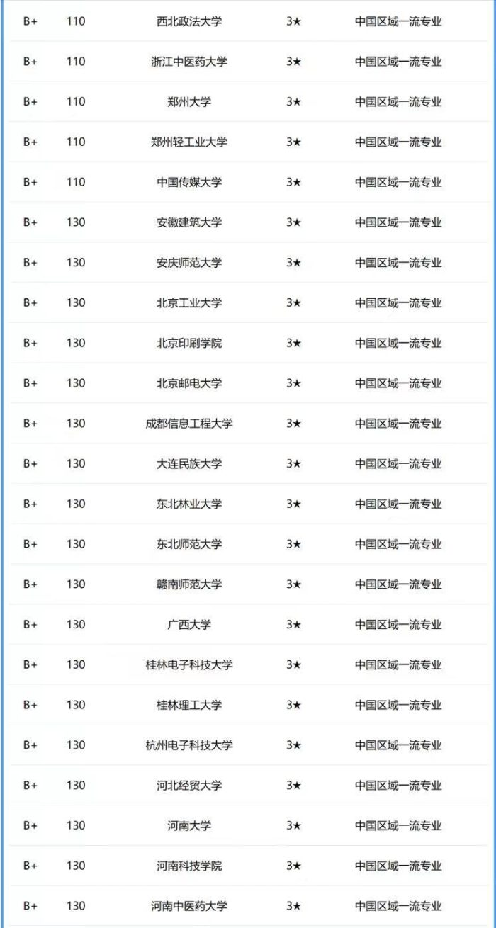 市场营销专业2024年大学排名：175所大学上榜，武汉大学夺冠！-1