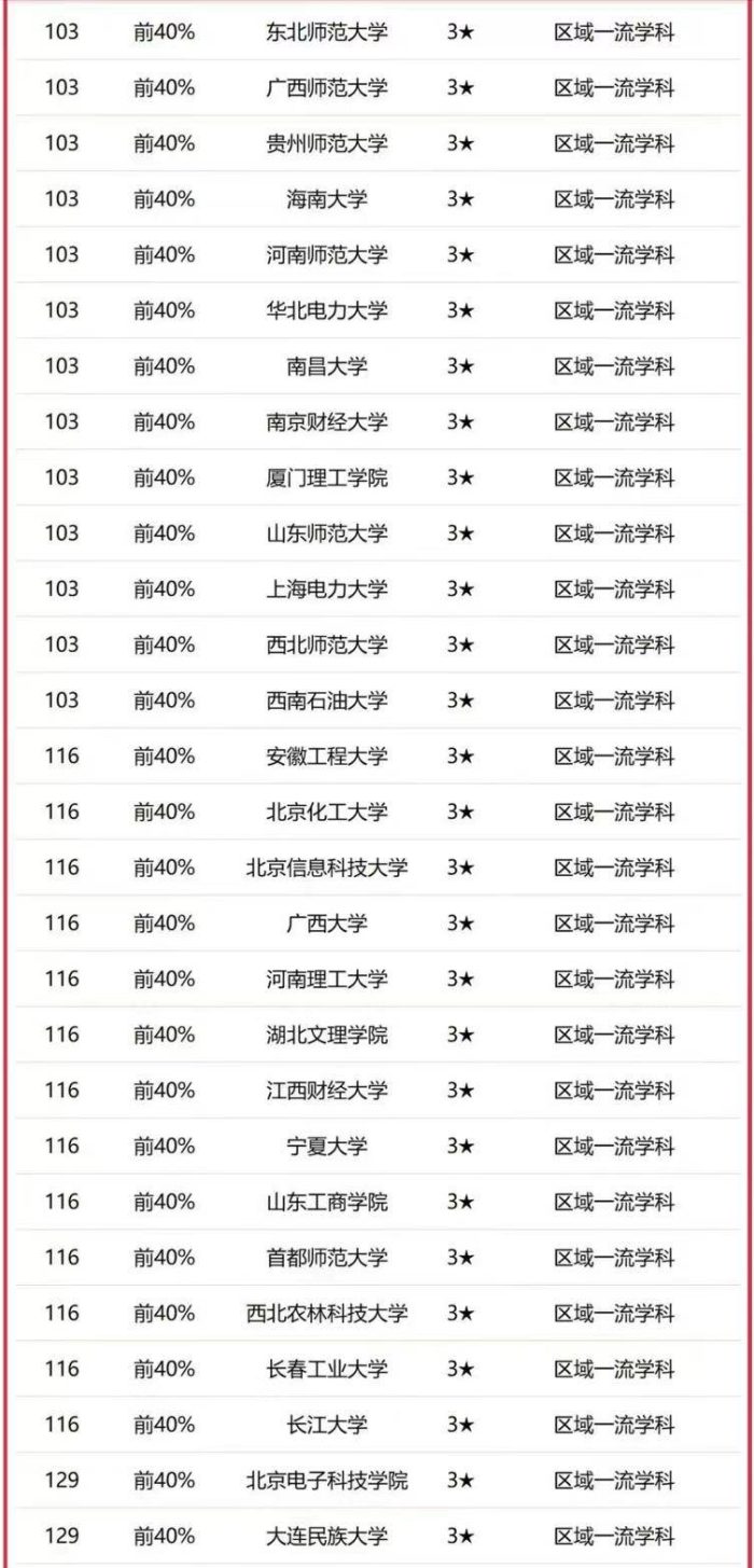 高校2023年计算机实力排名：193所大学上榜，北京航空航天大学第3-1