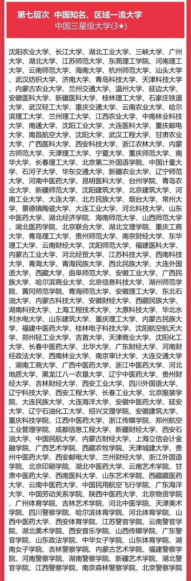2023年中国高校分级排名：327所大学分7档，北京师范大学居第3档-1