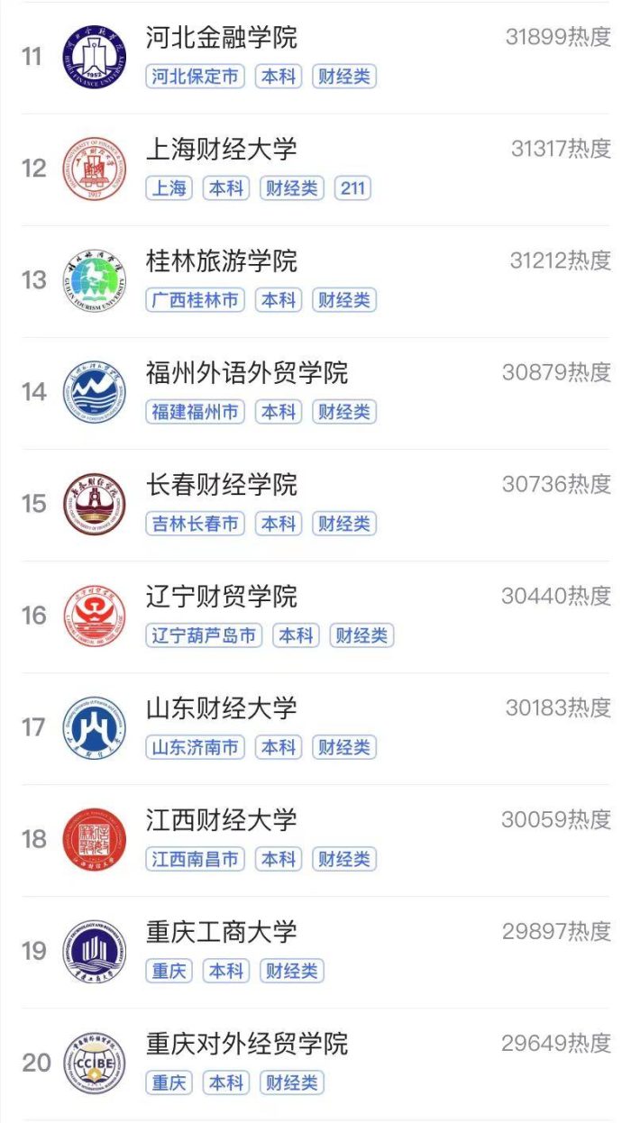 2023年热门经济类大学排名：北京工商大学夺冠，中南财大排第6-1