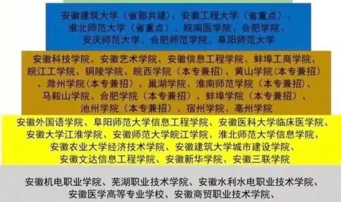 安徽省高校2023年档次排名：52所大学分8档，安徽财经大学居第3档-1