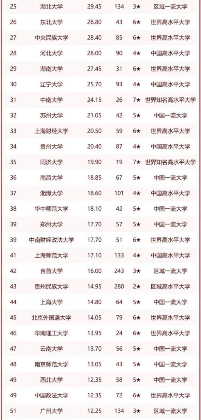 哲学2023年高校100强排名：中国人民大学排第2，山西大学表现优秀-1