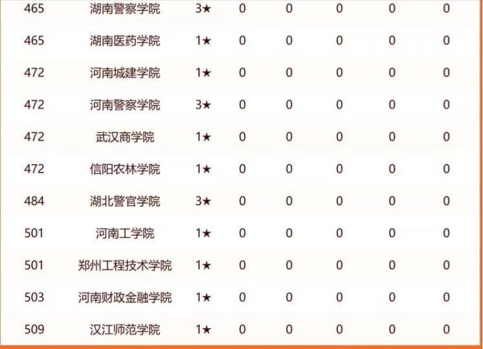 华中地区2024年最好大学排名：220所高校上榜，湖南大学排第4名-1