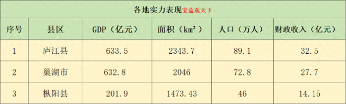 合肥的庐江县、巢湖市和铜陵枞阳县三地未来规划已定-1
