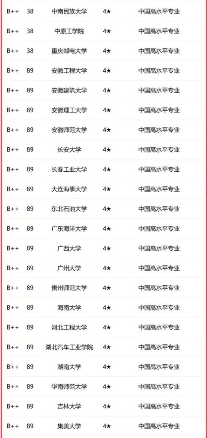 电子信息工程2023年高校排名：北航第2，杭州电子科技大学排第7-1