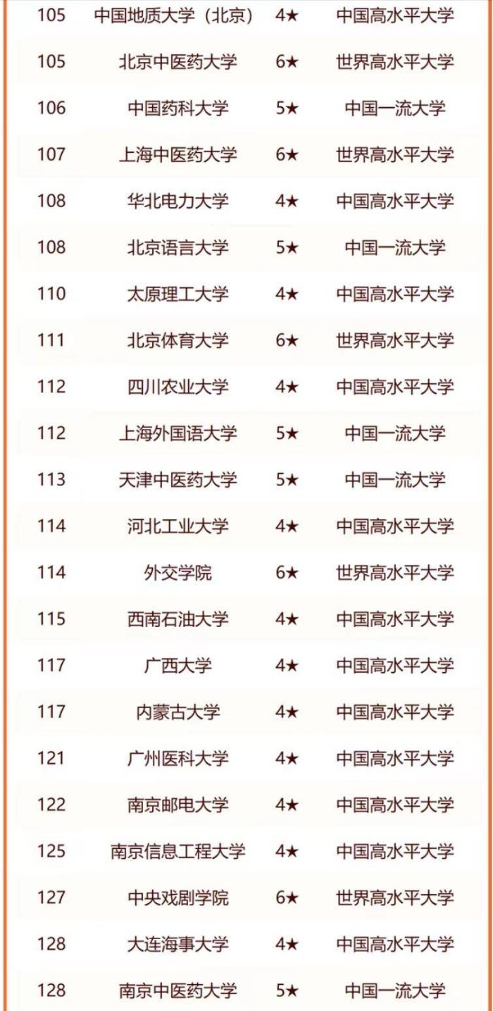 2024年全国重点大学150强：复旦大学排第3，中国人民大学排第11名-1