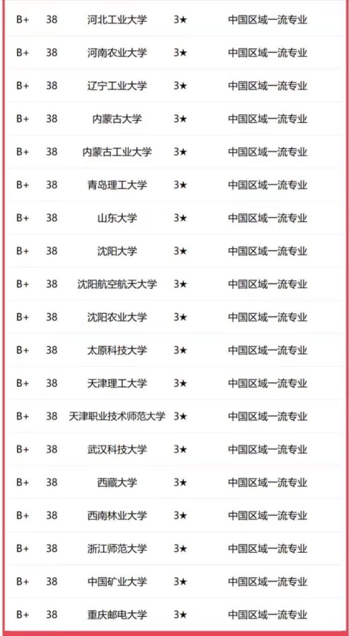 交通运输专业2023高校排名：西南交通大学第1，长沙理工大学优秀-1