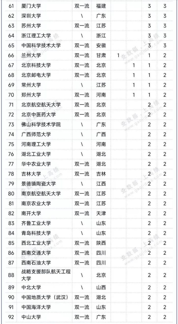 2023年大学专利奖排名：华南理工大学夺第一，江苏大学表现亮眼-1