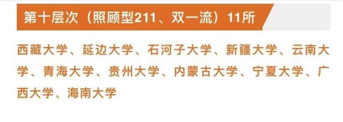 211工程大学2023年排名：共划分为10档，上海财经大学居第1档-1