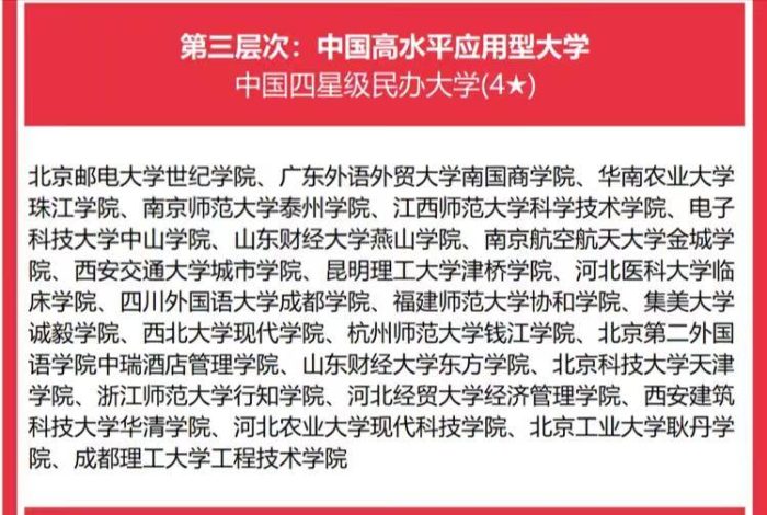 独立学院2023分级排名：82所大学分4档，四川大学锦江学院第一档-1