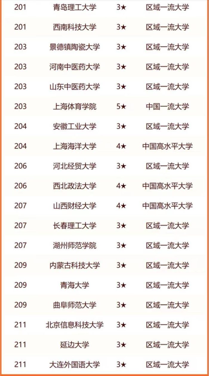 省属大学2024年实力排名200强：苏州大学夺冠，郑州大学排第7-1