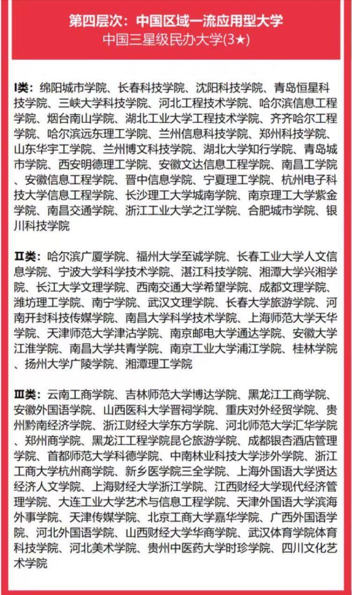 民办大学2023分级排名：262所大学分4档，吉林外国语大学居第一档-1