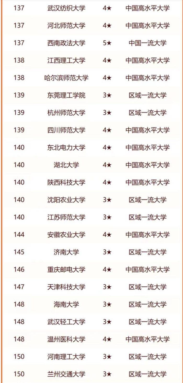 省属大学2024年实力排名200强：苏州大学夺冠，郑州大学排第7-1