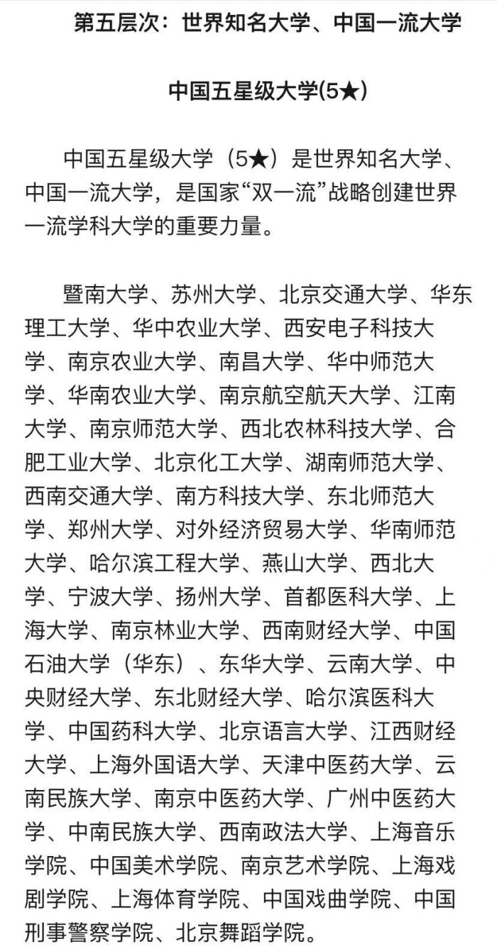 中国高校2024年分层排名：203所大学划分7个层次！哈工大居第3档-1