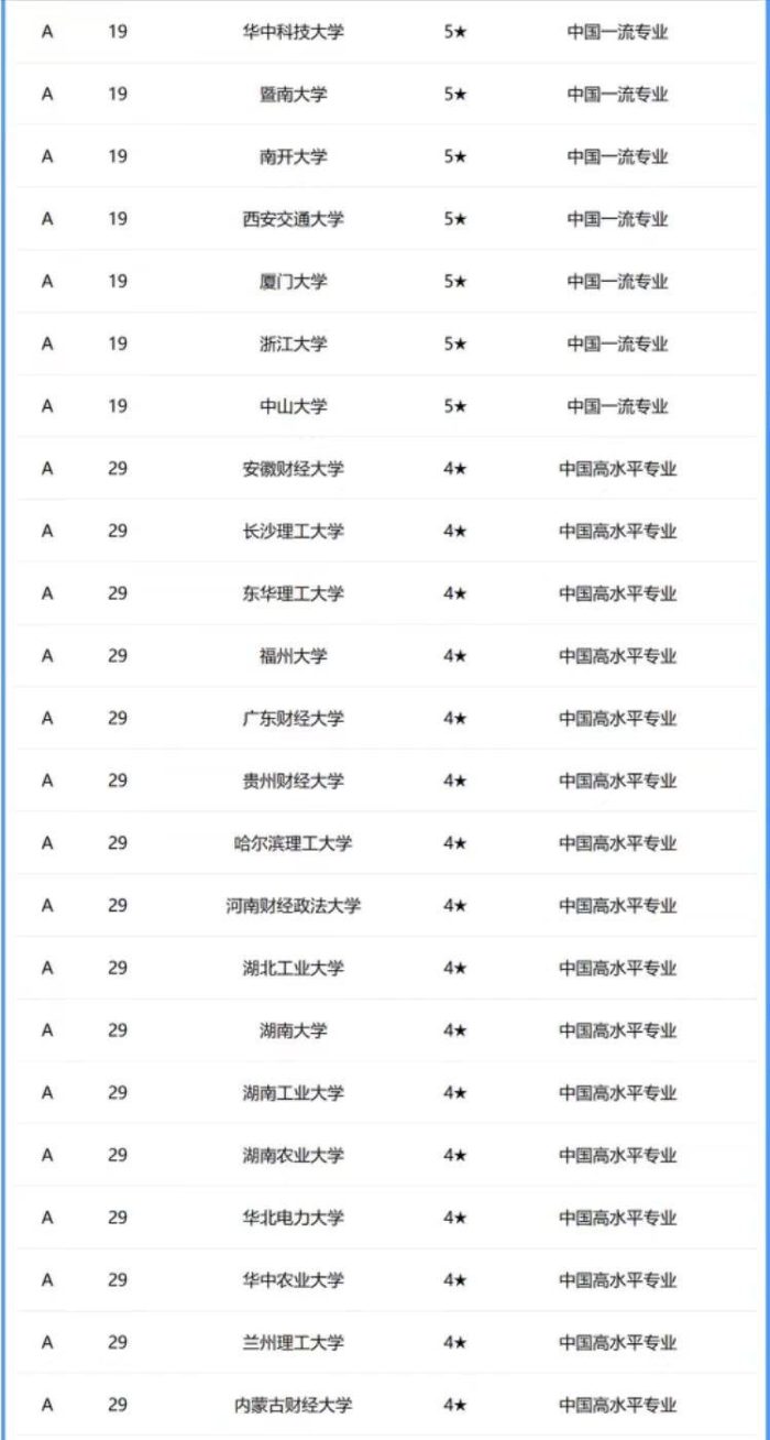 市场营销专业2024年大学排名：175所大学上榜，武汉大学夺冠！-1