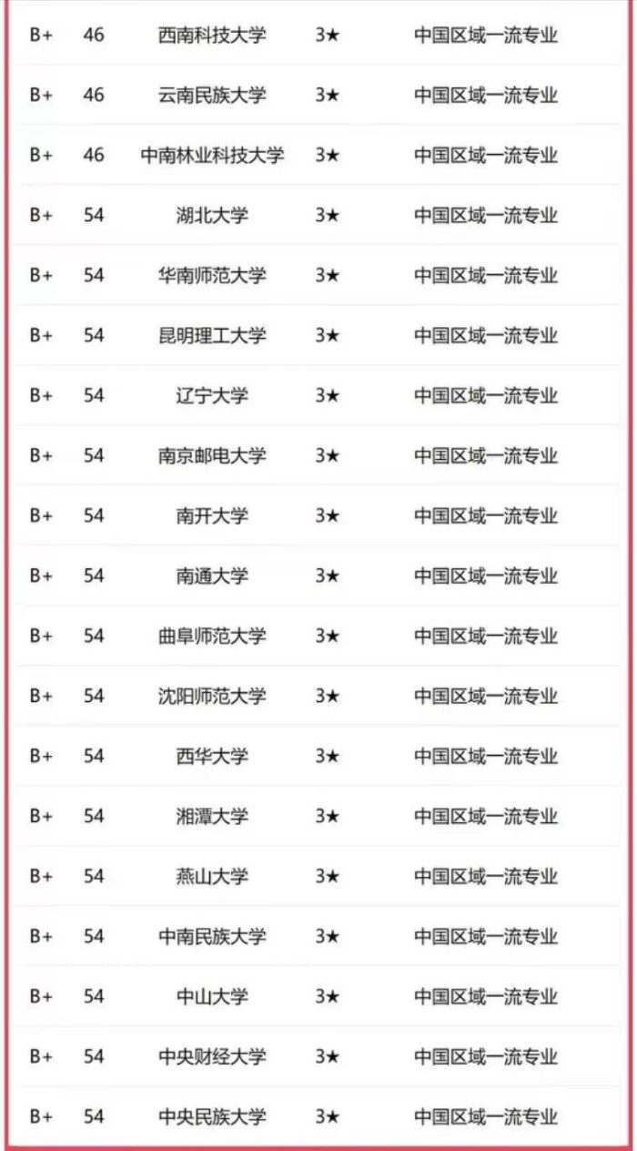 翻译专业2023高校排名：北京外国语大学夺冠，西安外国语大学第2-1