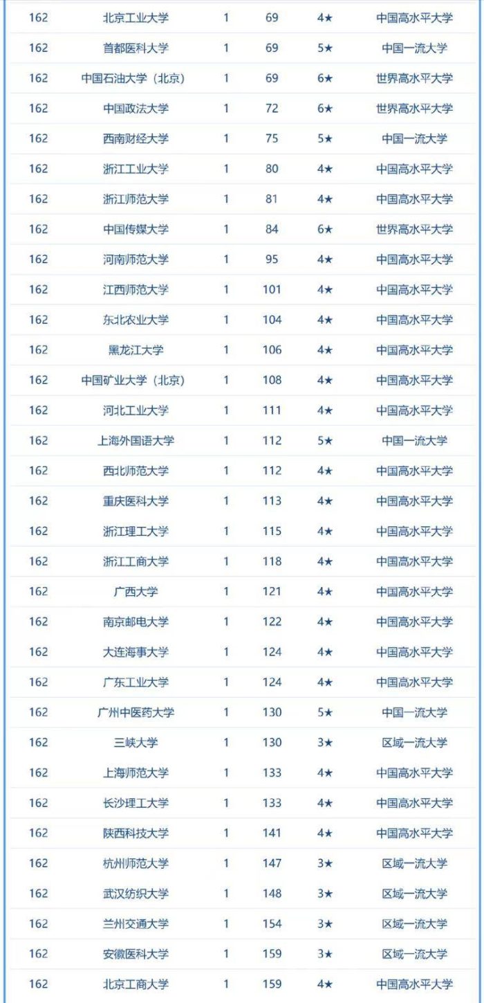 高校2023年两院院士校友数排名：南京大学第4，湖南农业大学优异-1