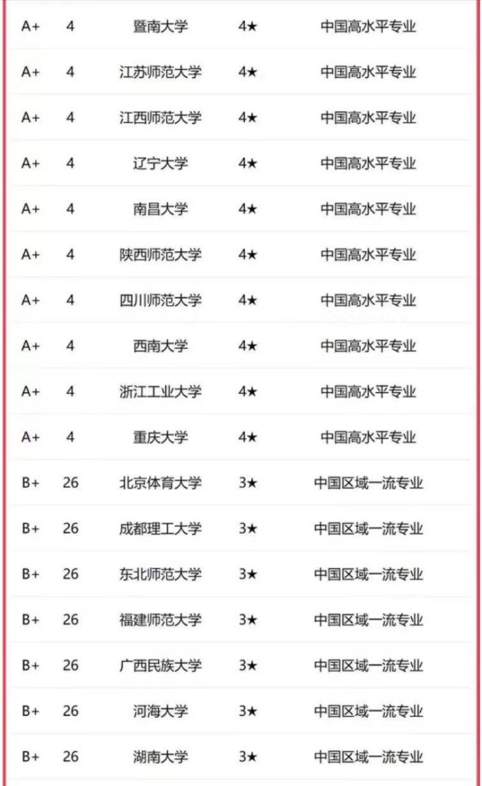 播音与主持专业2023年高校排名：47所大学上榜，中国传媒大学第一-1
