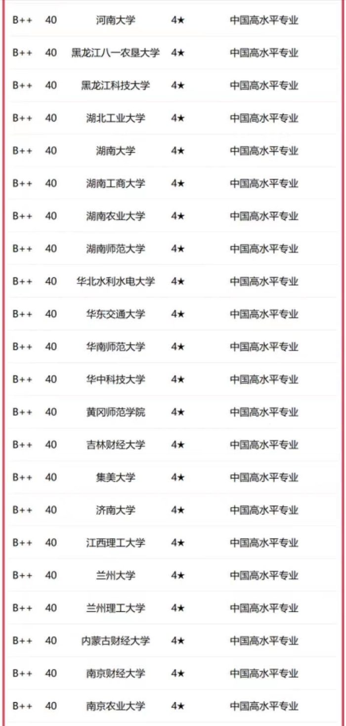 会计学专业2023年大学排名：厦门大学引领，东北财经大学居第2档-1