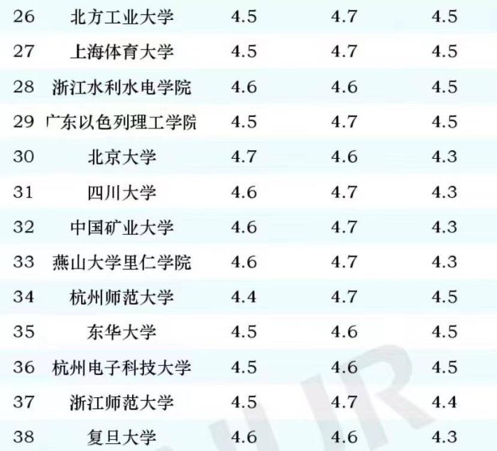 本科院校2024年满意度50强：深圳技术大学逆袭夺冠，南京大学第5-1