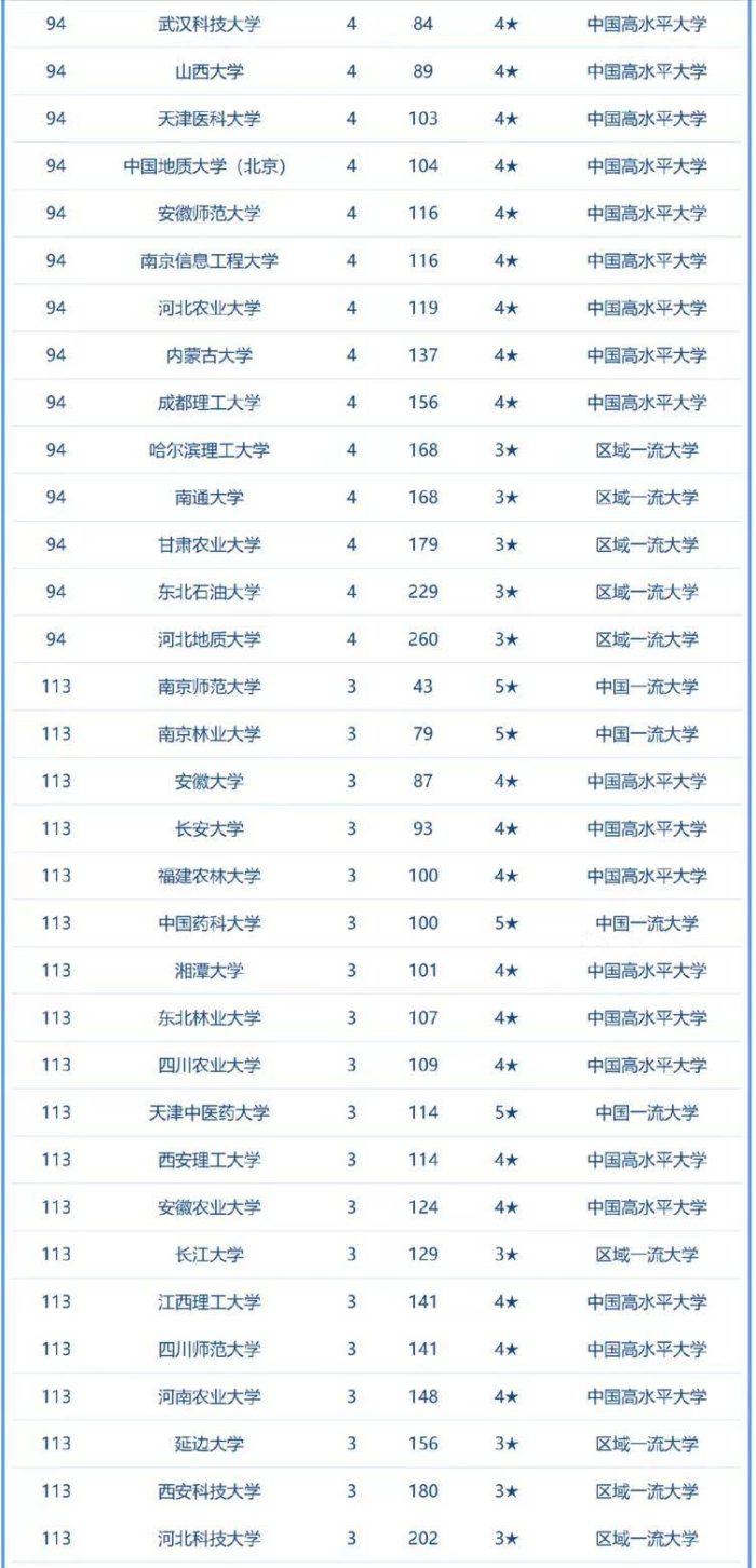 高校2023年两院院士校友数排名：南京大学第4，湖南农业大学优异-1