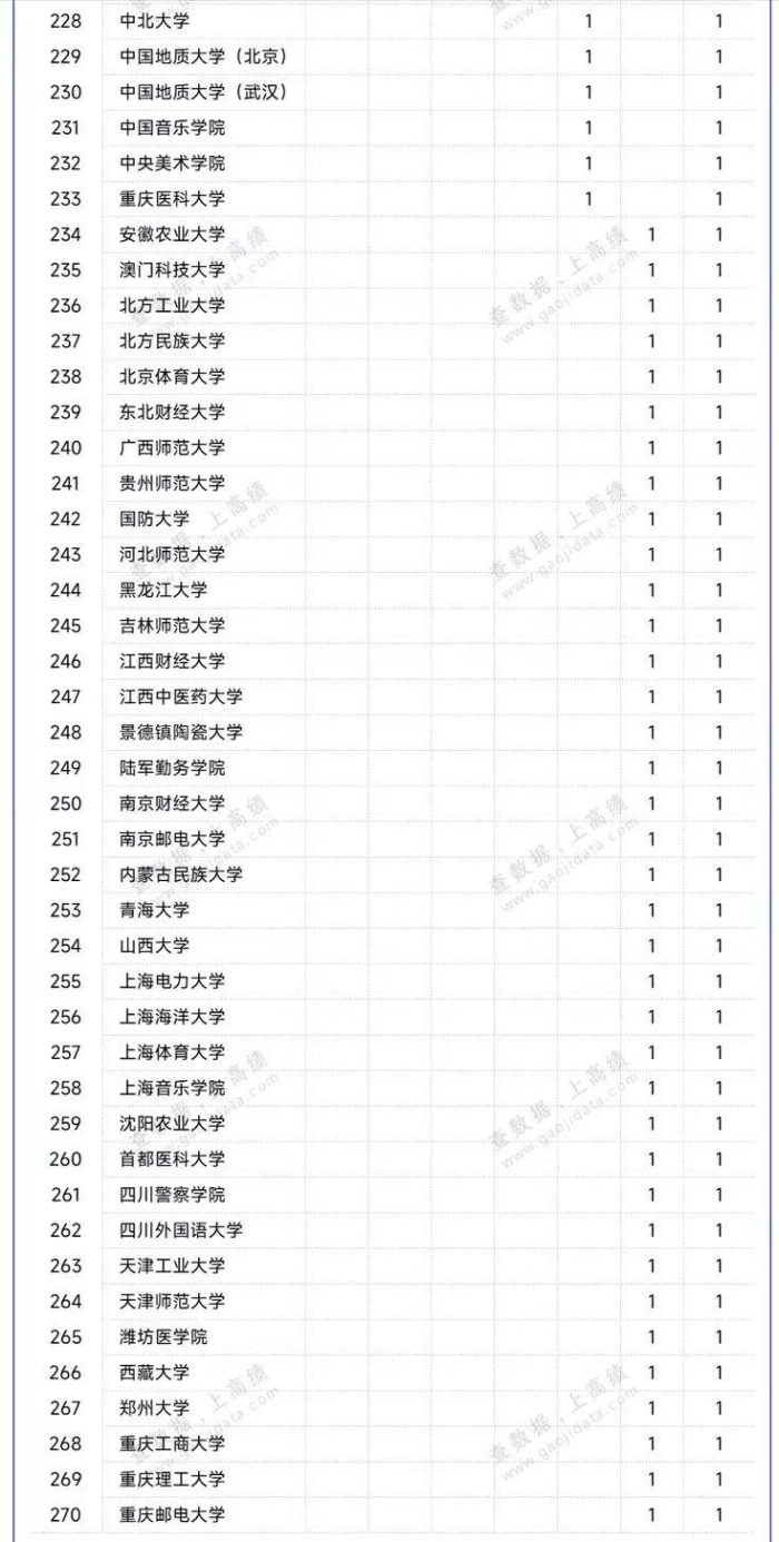 高校2022年国家级教学成果奖排名：天津大学夺冠，湖南大学排第6-1