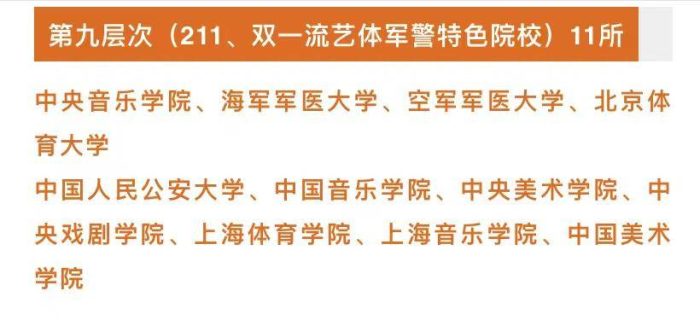 211工程大学2023年排名：共划分为10档，上海财经大学居第1档-1
