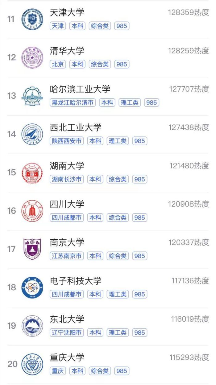 2023年最受欢迎的985工程大学排名：第一很意外，山东大学排第2-1