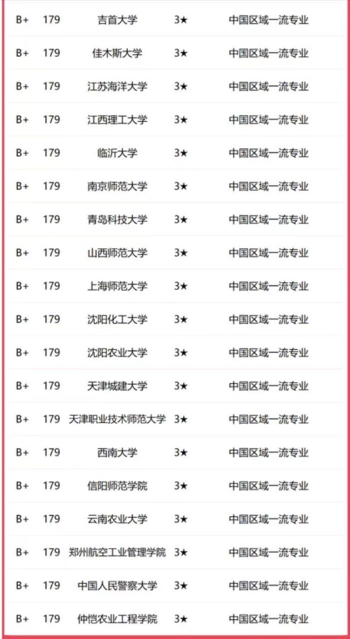 电子信息工程2023年高校排名：北航第2，杭州电子科技大学排第7-1