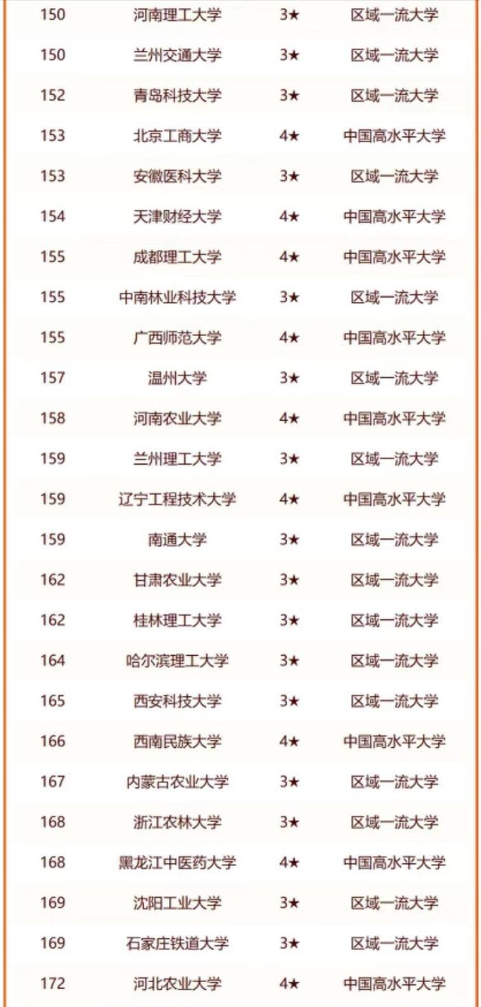 非211工程大学2024年100强：华南农业大学夺冠，宁波大学排第4名-1