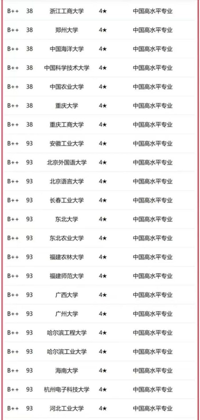 金融学2023年大学排名：中国人民大学夺冠，江西财经大学排第6-1
