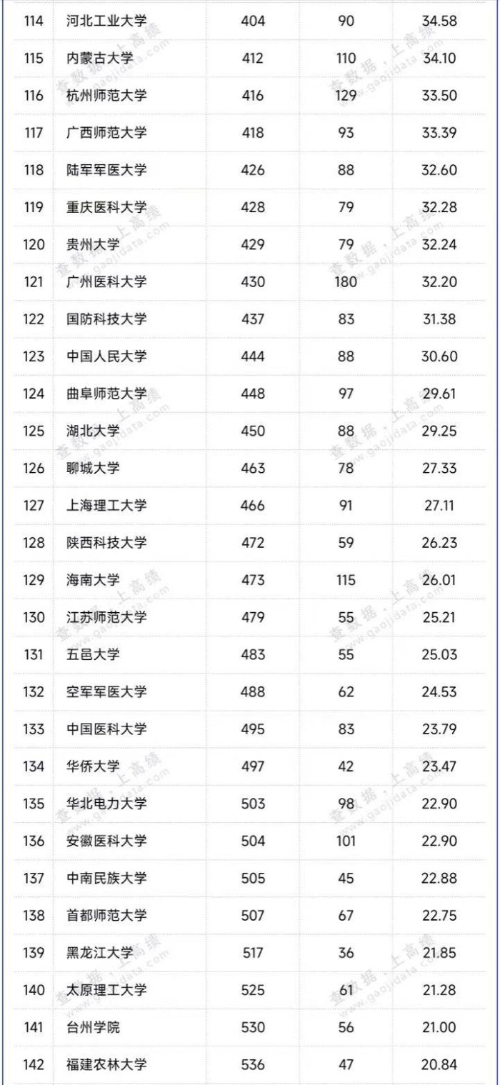 中国高校最新自然指数排名：中国科学院大学夺冠，南京大学排第3-1