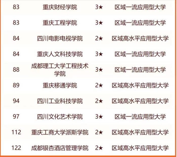 2024年成渝城市群高校排名：四川大学稳居第一，西南大学排第4-1