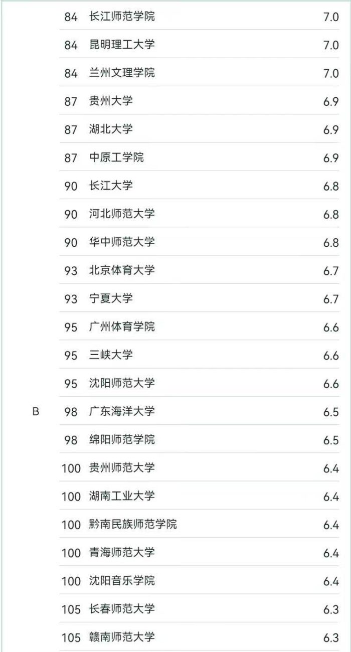 播音与主持艺术专业2024大学排名：中国传媒夺冠，陕西师大排第5-1