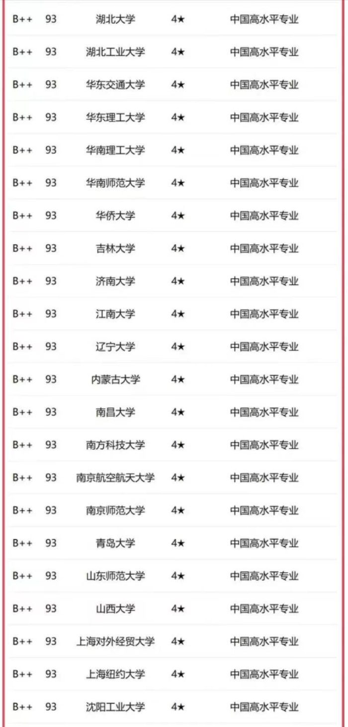金融学2023年大学排名：中国人民大学夺冠，江西财经大学排第6-1