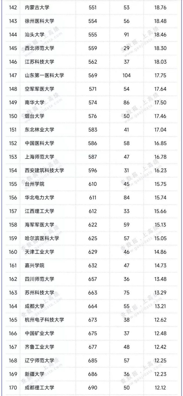 高校2023年自然指数排名：200所大学上榜，中国科学技术大学夺冠-1
