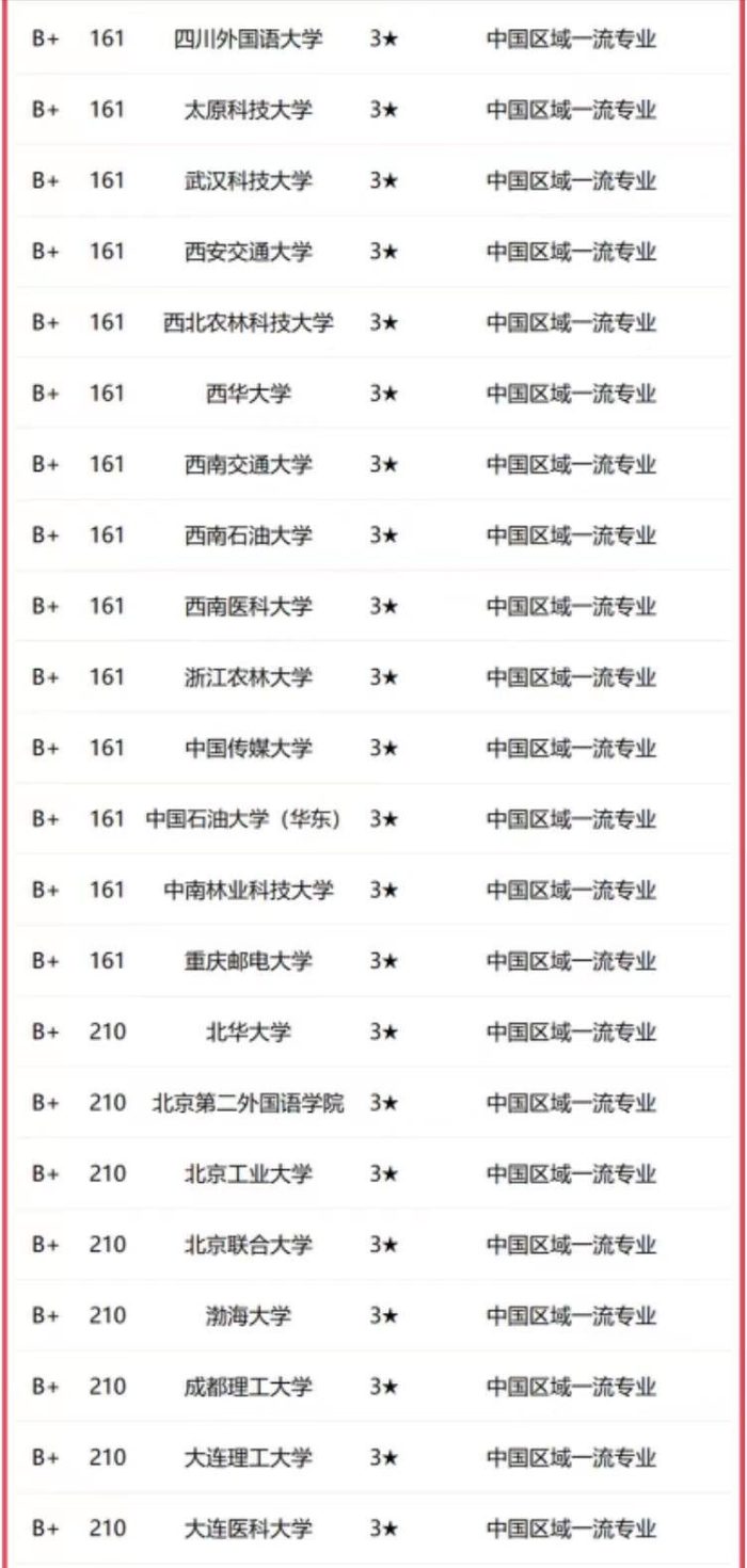 法学2023年高校档次排名：251所大学分11档，中国政法大学居第2档-1