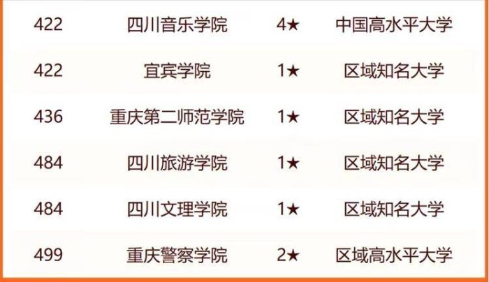 2024年成渝城市群高校排名：四川大学稳居第一，西南大学排第4-1