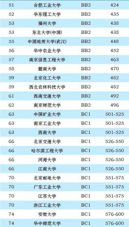 中国高校2024年世界排名：中国科大仅次于清北，武汉大学排第9-1